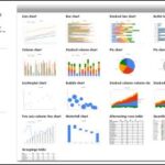 Uma ajuda na escolha do gráfico