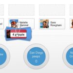 Os primeiros tropeços do Google+