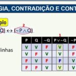 Contradição no Raciocínio Lógico: Conceitos e Exemplos