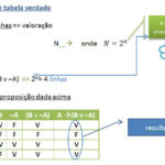 Número de Linhas de uma Tabela-Verdade: Como Calcular e Exemplos