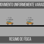 Movimento Uniformemente Variado (MUV): explicação fácil, gráfico e exercícios resolvidos