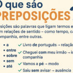 📚 O que são PREPOSIÇÕES? Vamos entender de forma clara!