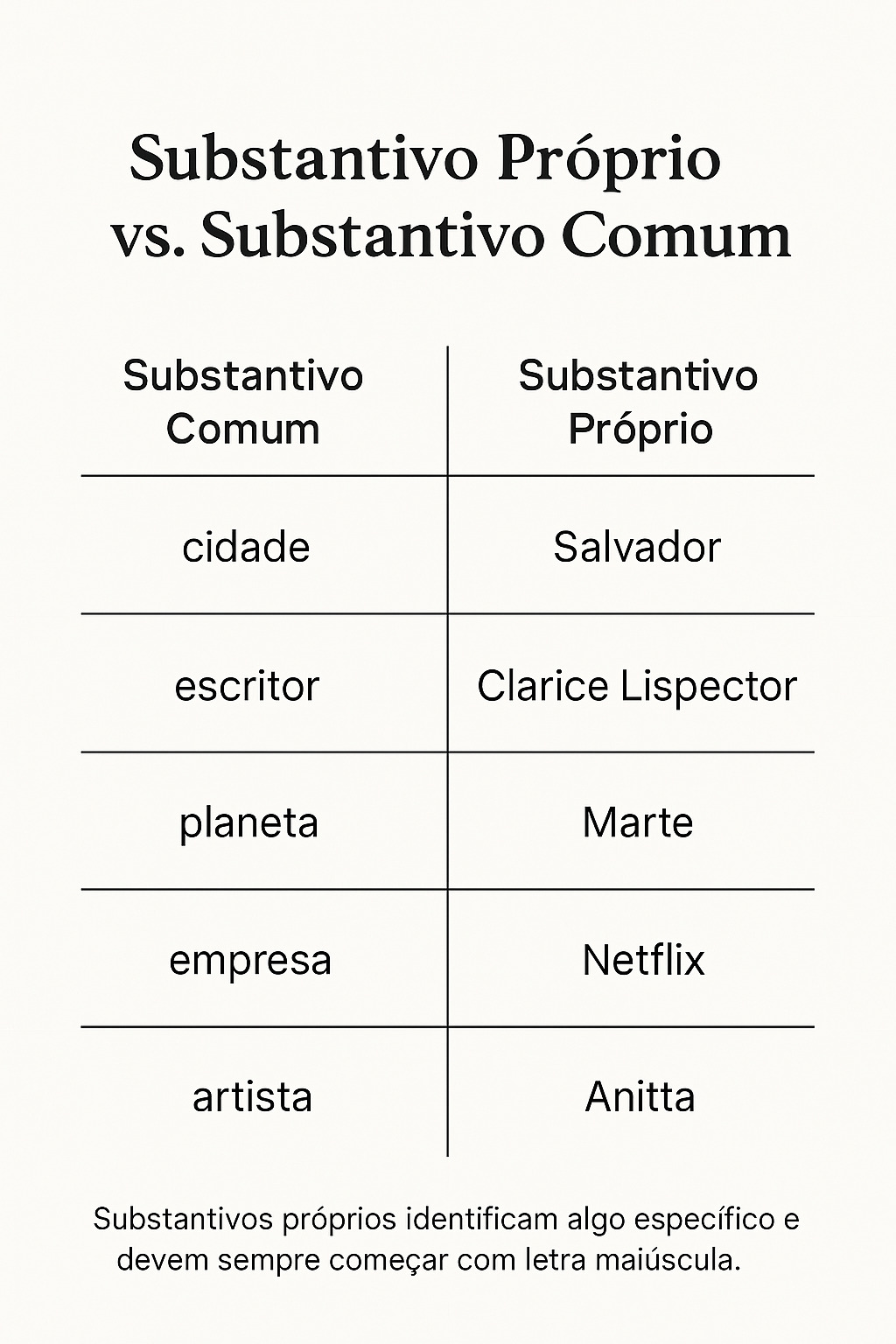 📝Substantivo Próprio: O Que É, Exemplos e Como Usar Corretamente - Blog ...