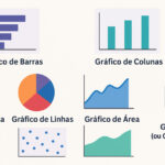Gráficos: os principais tipos e suas funções (com exemplos)