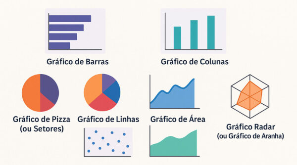 Gráficos: os principais tipos e suas funções (com exemplos) - Blog do ...