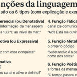 Funções da linguagem: quais são os 6 tipos