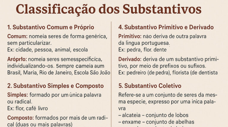 Classificação dos Substantivos: o que é e quais os tipos - Blog do Ladeira